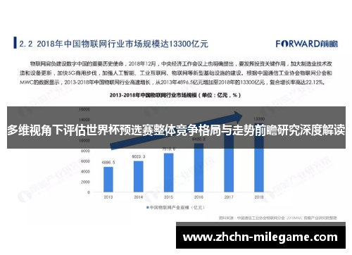 多维视角下评估世界杯预选赛整体竞争格局与走势前瞻研究深度解读