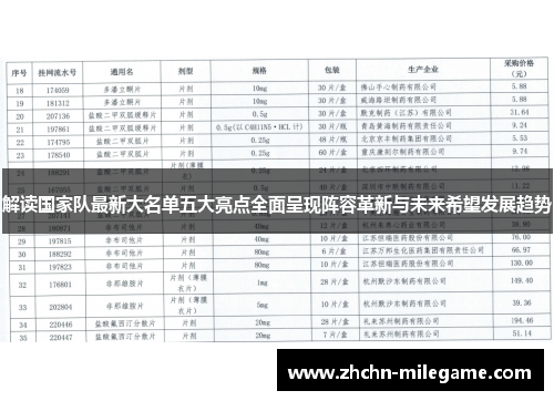 解读国家队最新大名单五大亮点全面呈现阵容革新与未来希望发展趋势